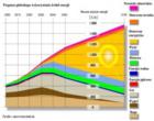 Prognoza globalnego wykorzystania źródeł energii Prognoza globalnego wykorzystania źródeł energii